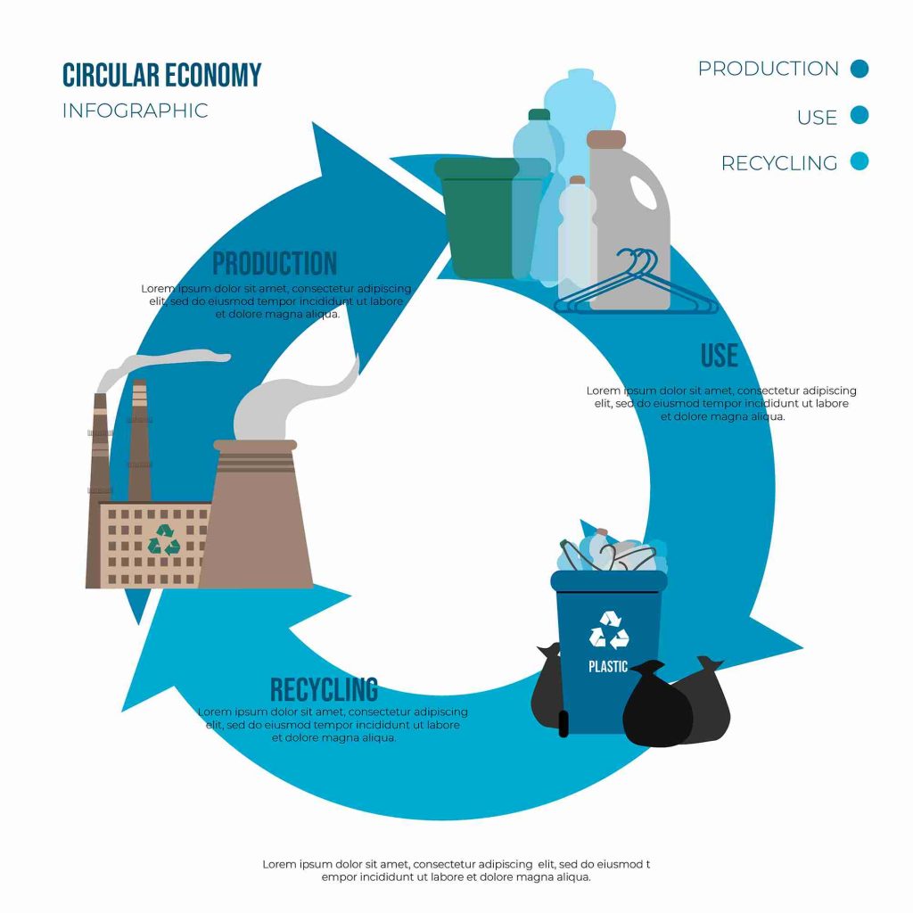 plastic waste